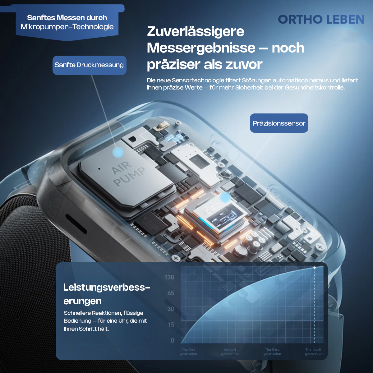 Orthowatch Vita One