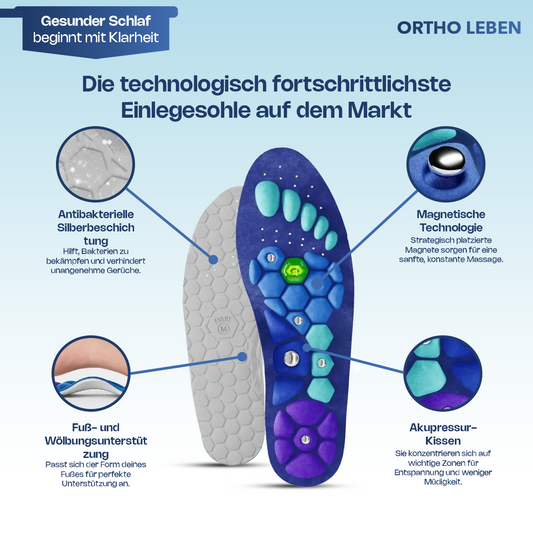 OrthoLeben VitalSohlen