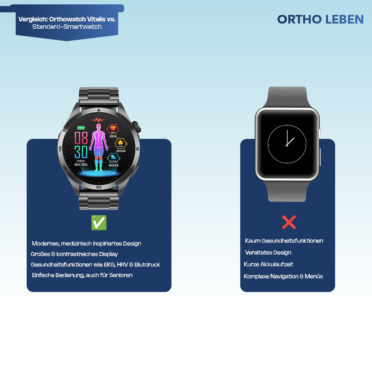 OrthoWatch Vitalis