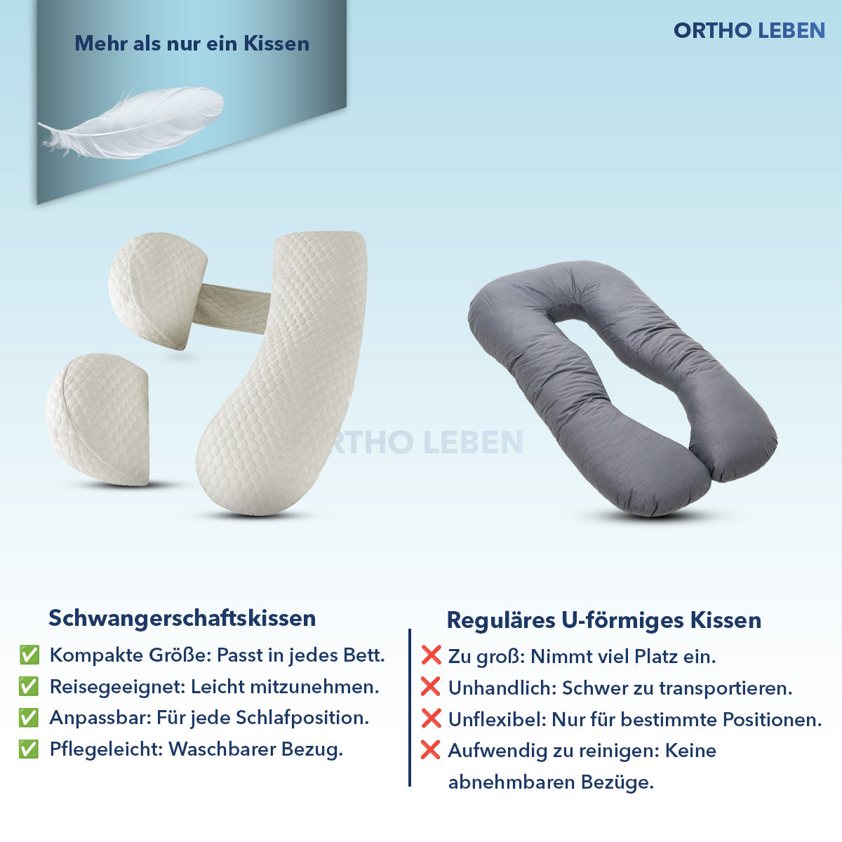 BellyNest - Schwangerschafftskissen