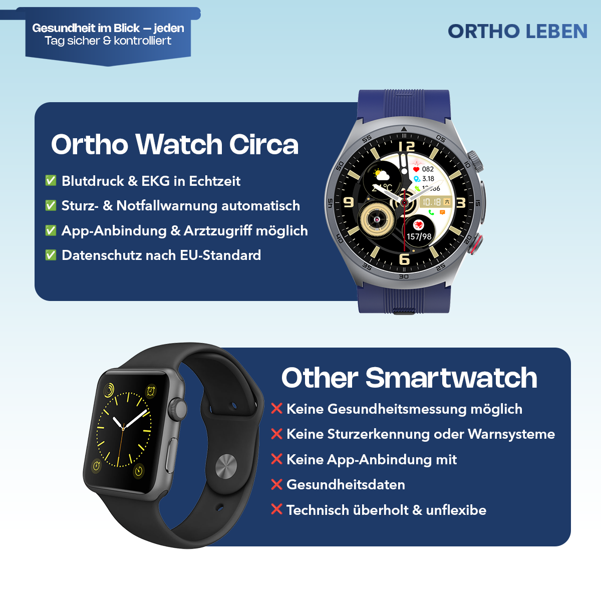 OrthoWatch Pro Circa