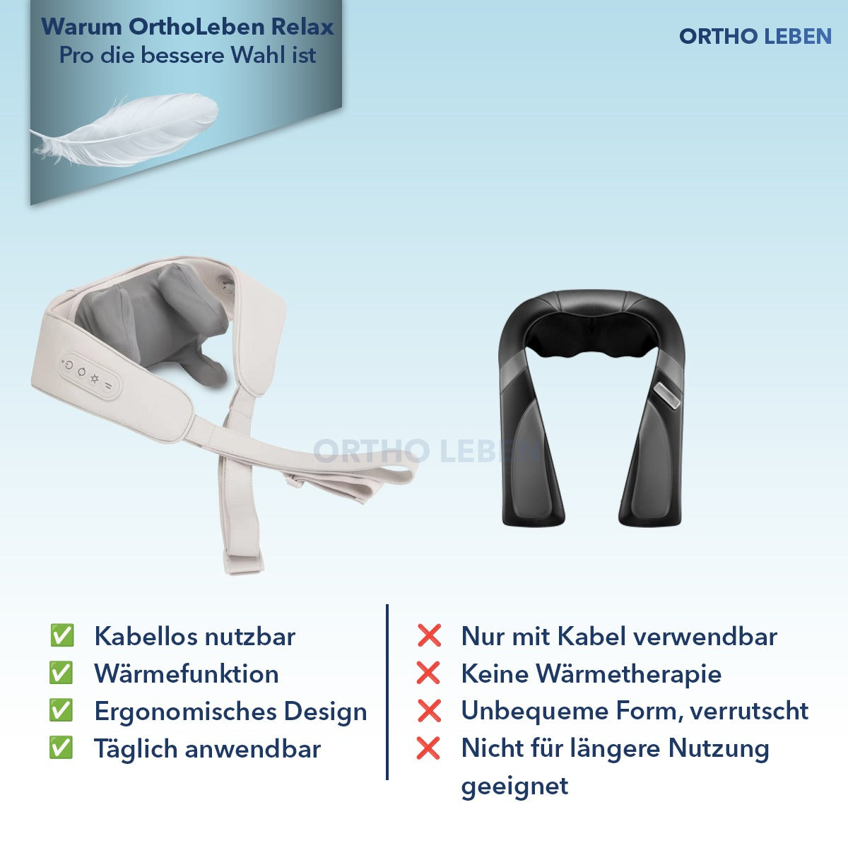 OrthoLeben RelaxPro
