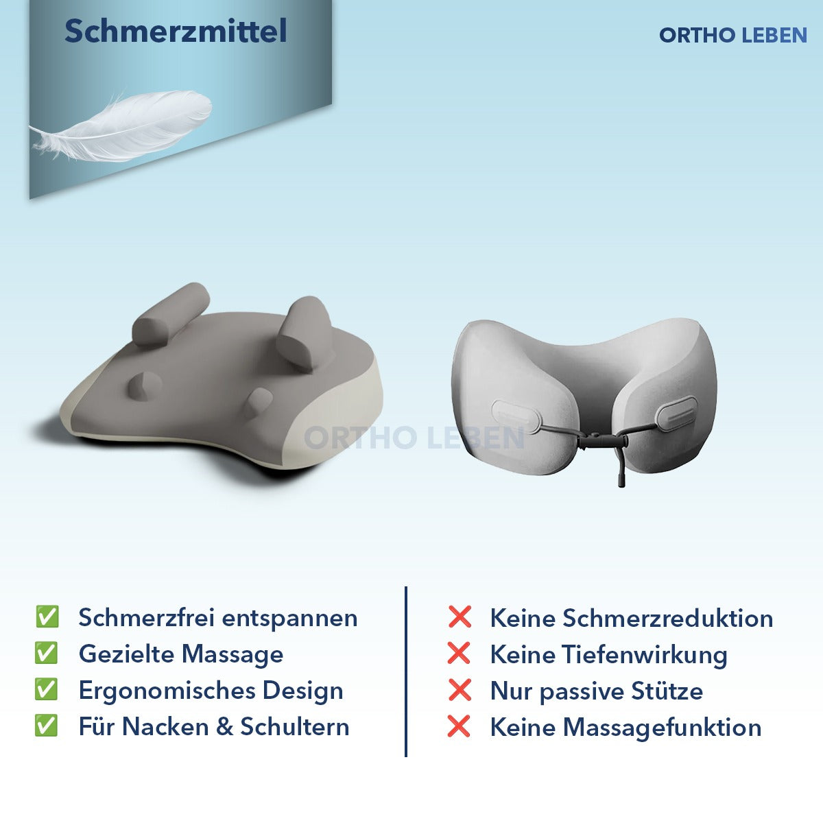 OrthoFlow - LymphVital