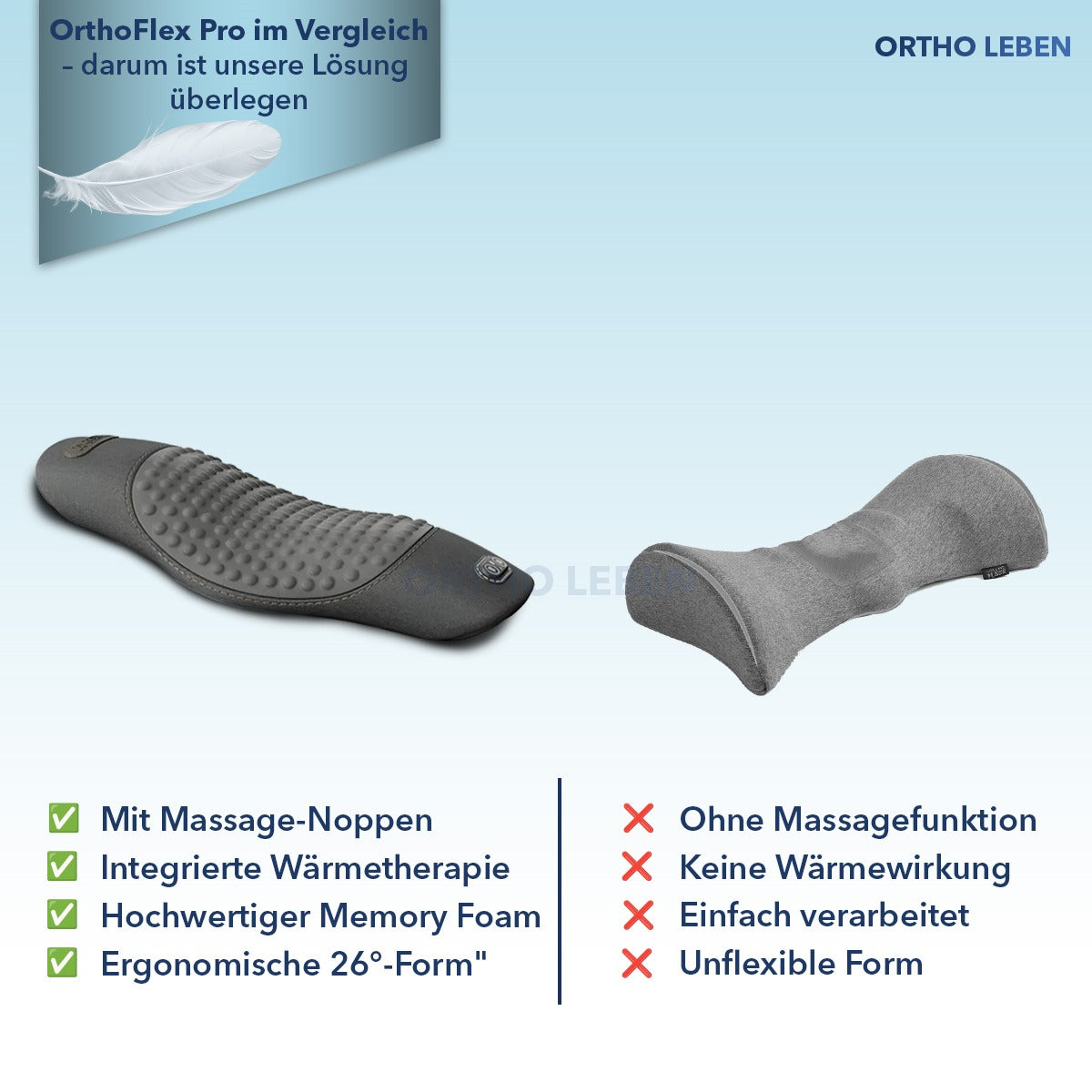 OrthoFlex Pro