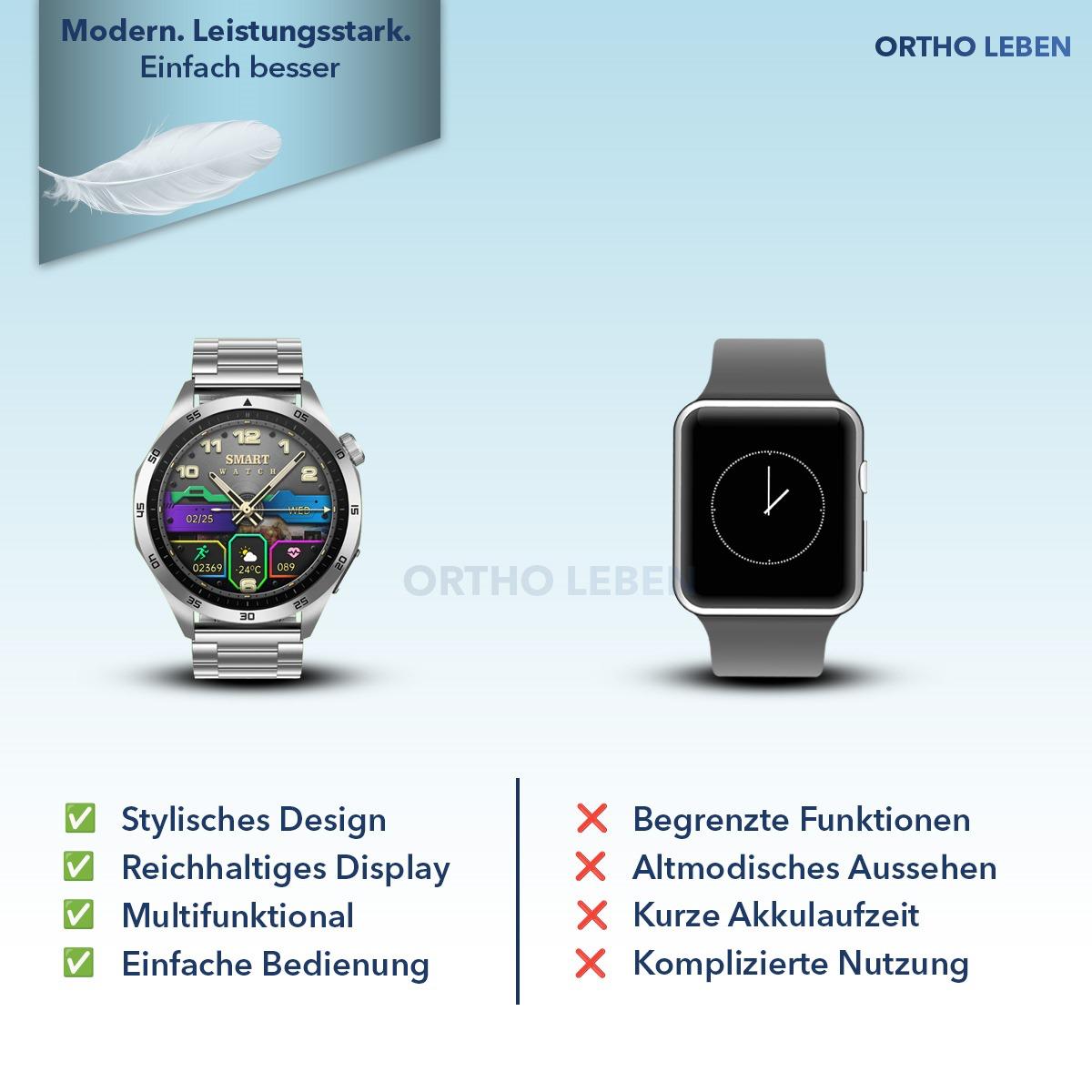 OrthoWatch Vitalis