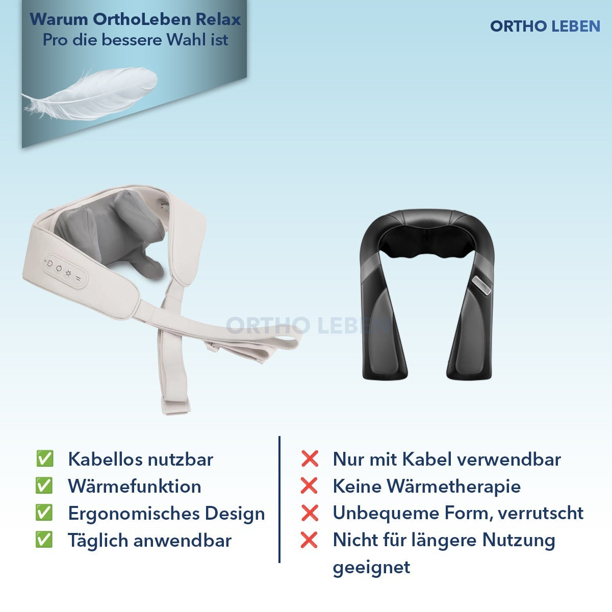 OrthoLeben RelaxPro