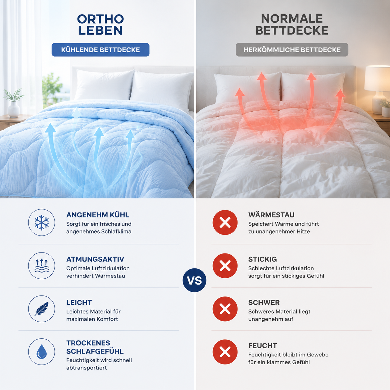 OrthoLeben® Cooling Bettdecke