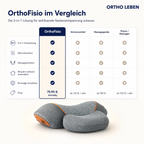 OrthoFisio - 3 in 1 Nackenmassagegerät