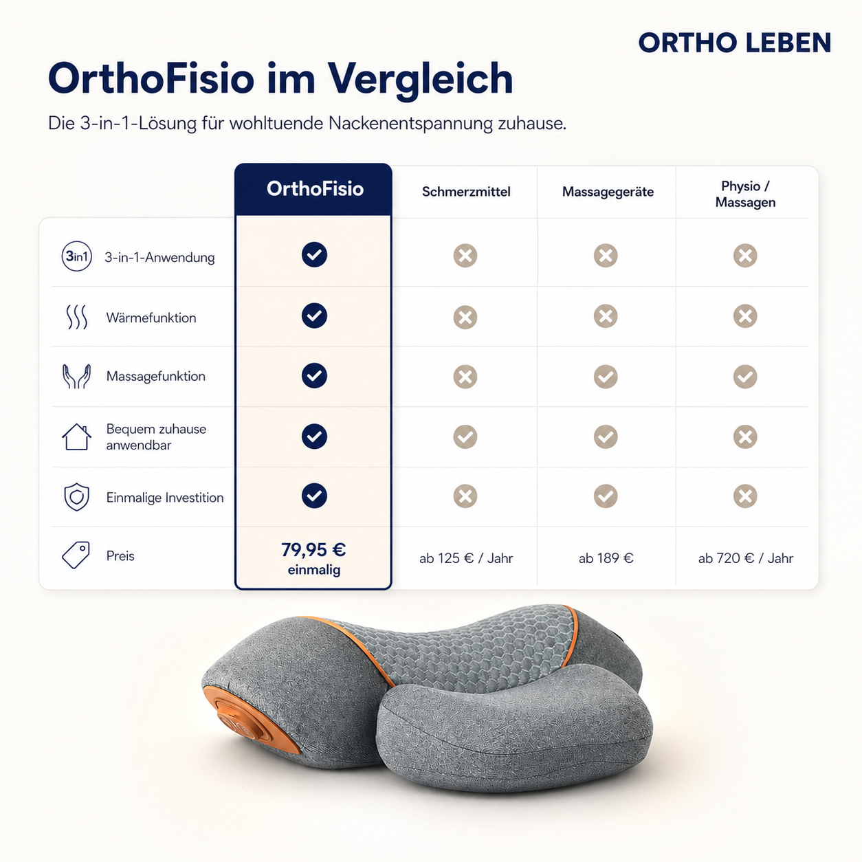 OrthoFisio - 3 in 1 Nackenmassagegerät