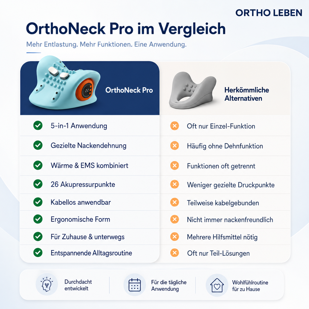 OrthoNeck Pro - Nackendehner