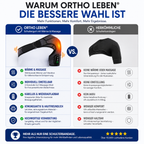 OrthoShoulder Pro™ – Intelligente Wärme- & Massagebandage für die Schulter