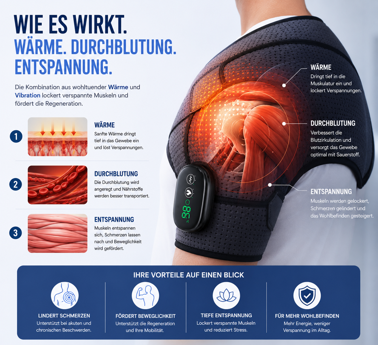 OrthoShoulder Pro™ – Intelligente Wärme- & Massagebandage für die Schulter