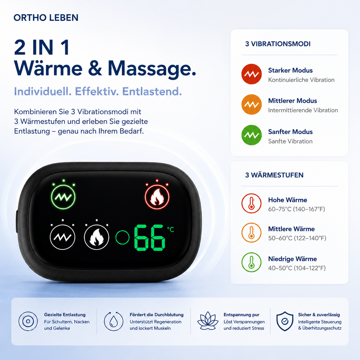 OrthoShoulder Pro™ – Intelligente Wärme- & Massagebandage für die Schulter