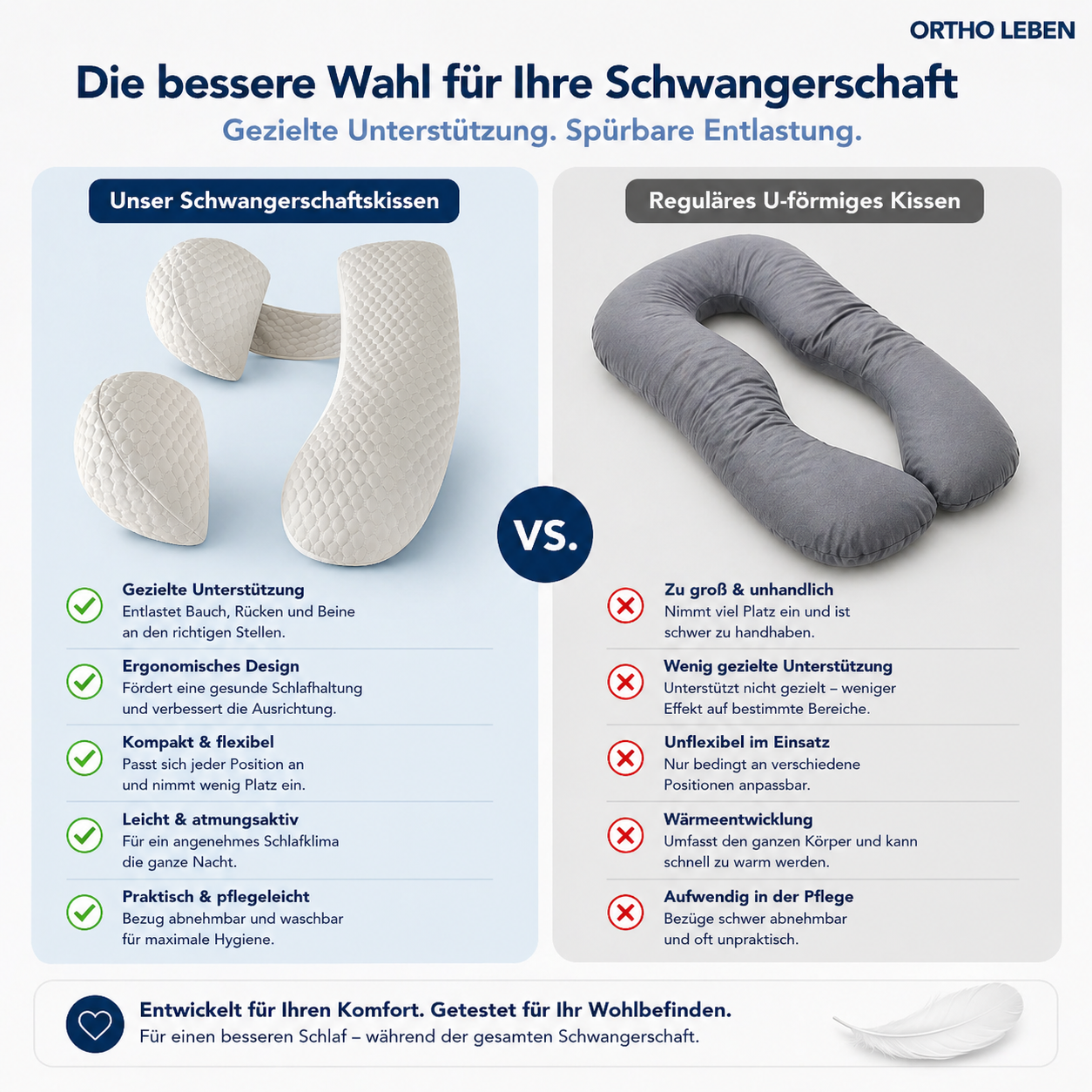 BellyNest - Schwangerschafftskissen