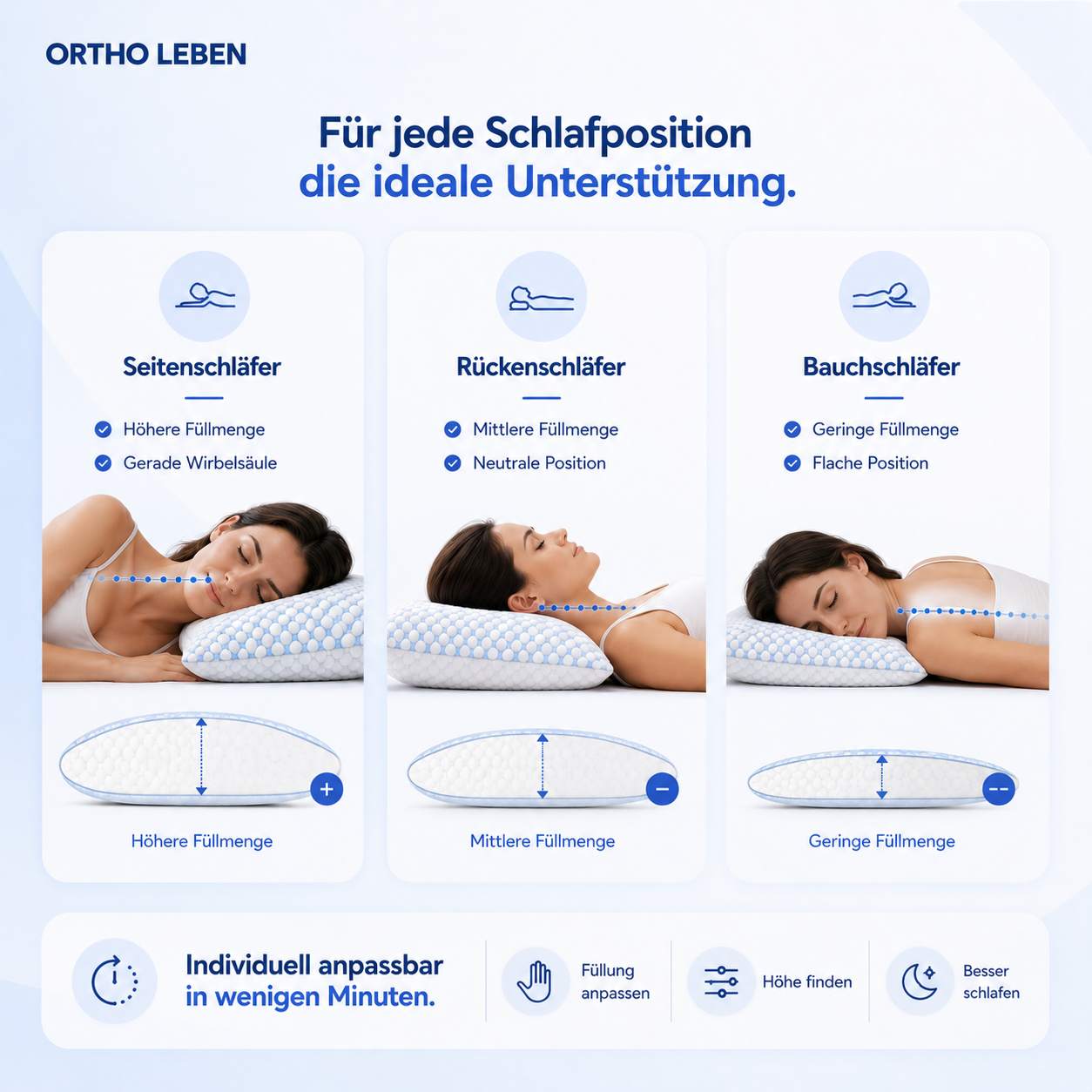 OrthoLeben CoolSleep Memory Kissen