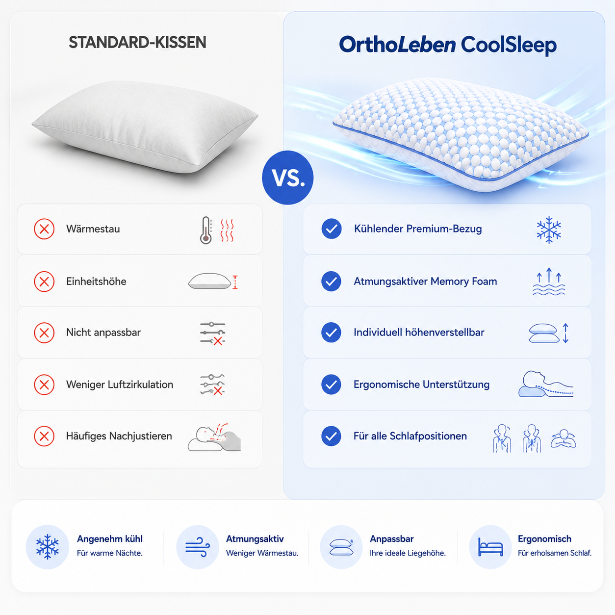 OrthoLeben CoolSleep Memory Kissen
