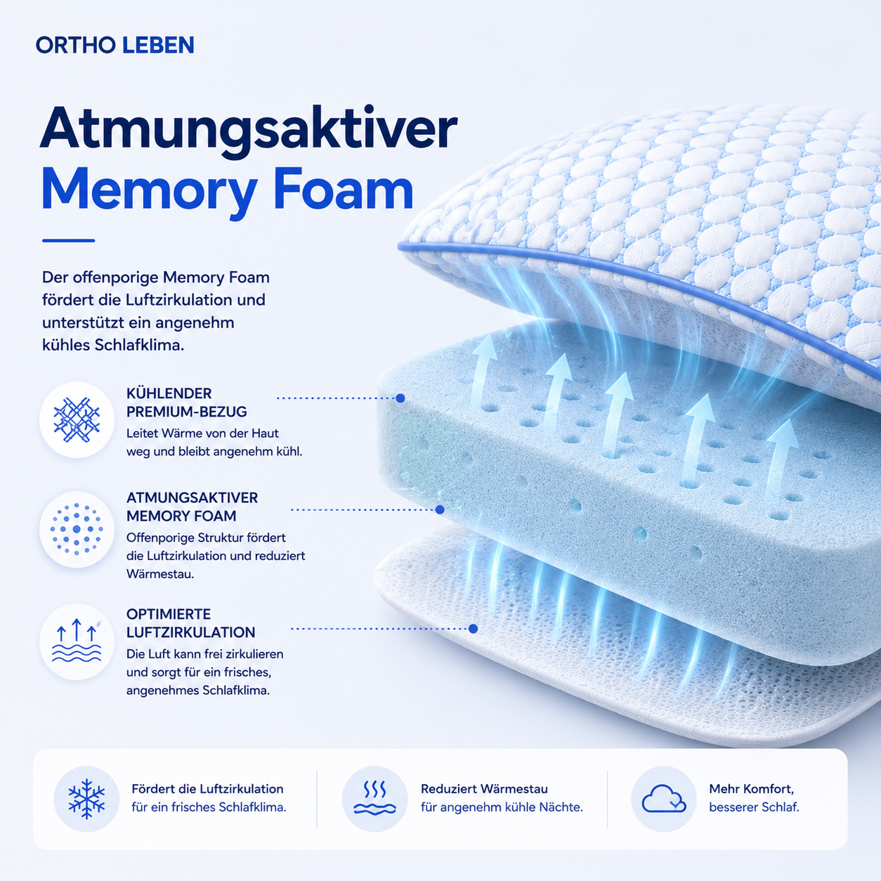 OrthoLeben CoolSleep Memory Kissen