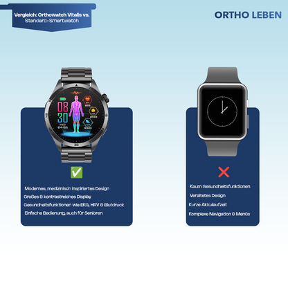 OrthoWatch Vitalis