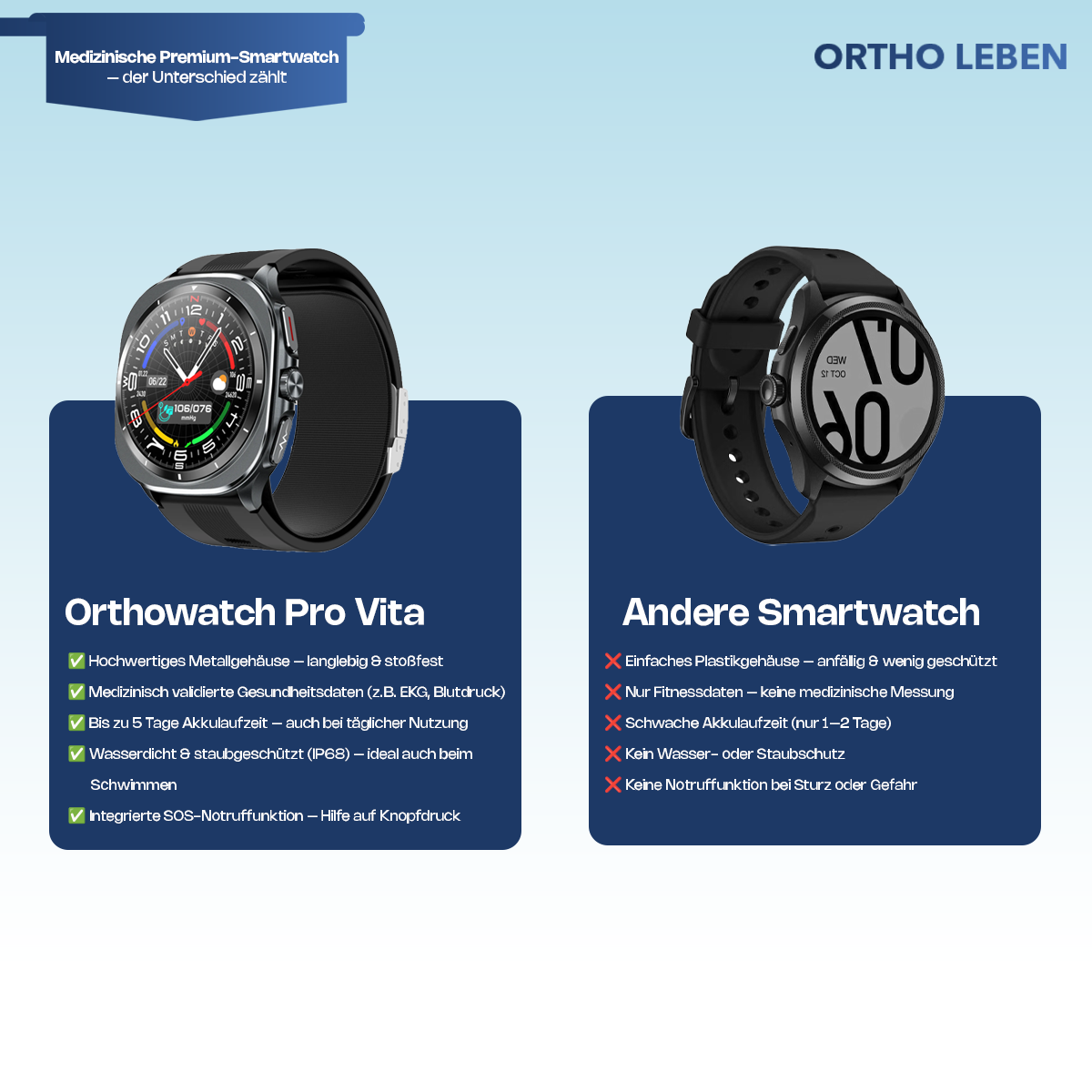 OrthoWatch Pro Vita