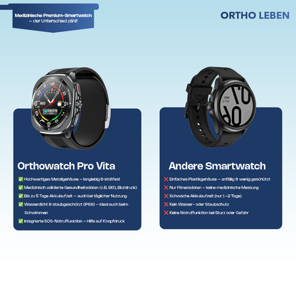 OrthoWatch Pro Vita