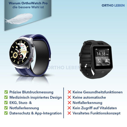 OrthoWatch Pro Circa
